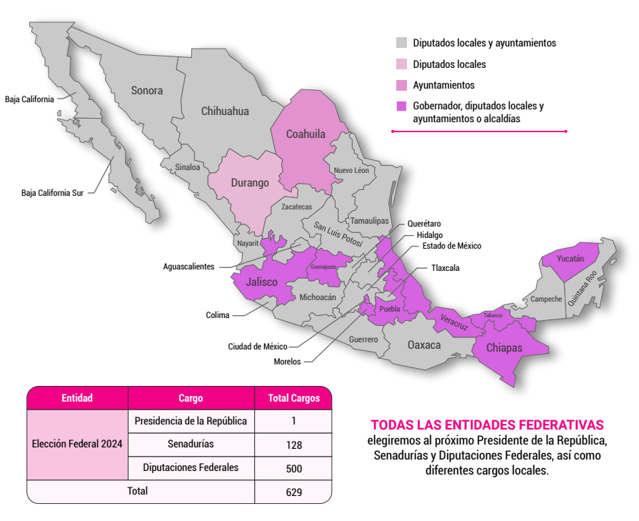Las elecciones más grandes en la historia de México
